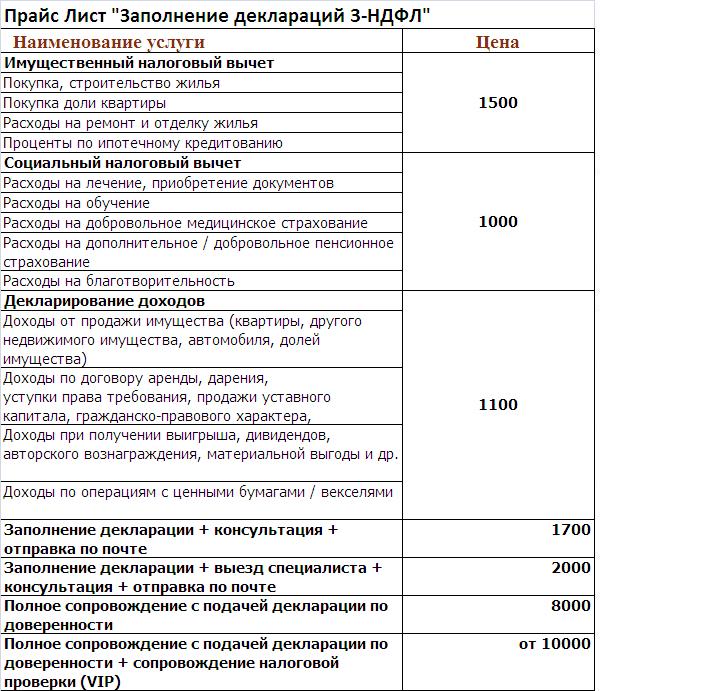 Декларация о продаже доли в уставном капитале образец